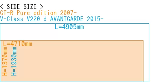 #GT-R Pure edition 2007- + V-Class V220 d AVANTGARDE 2015-